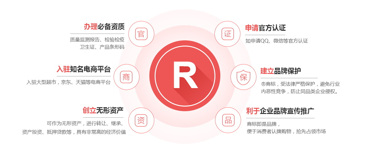 四平商标注册的作用